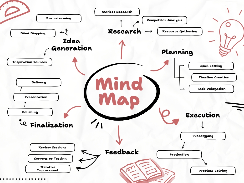 A Complete Guide to Market Research Types